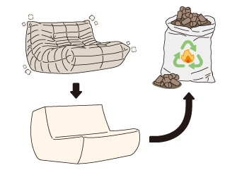 Recycle